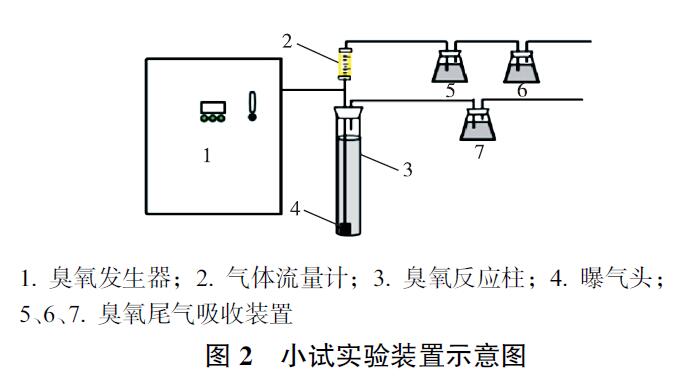 小试实验装置示意图