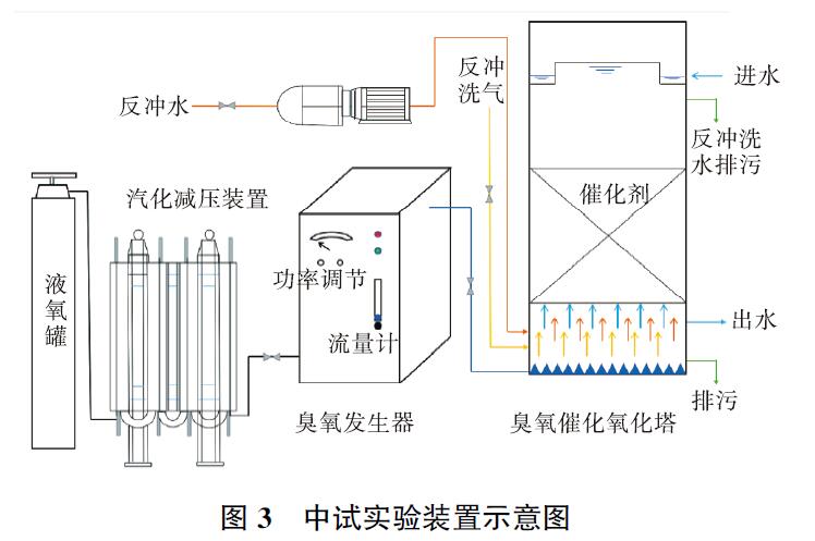 中试实验装置示意图