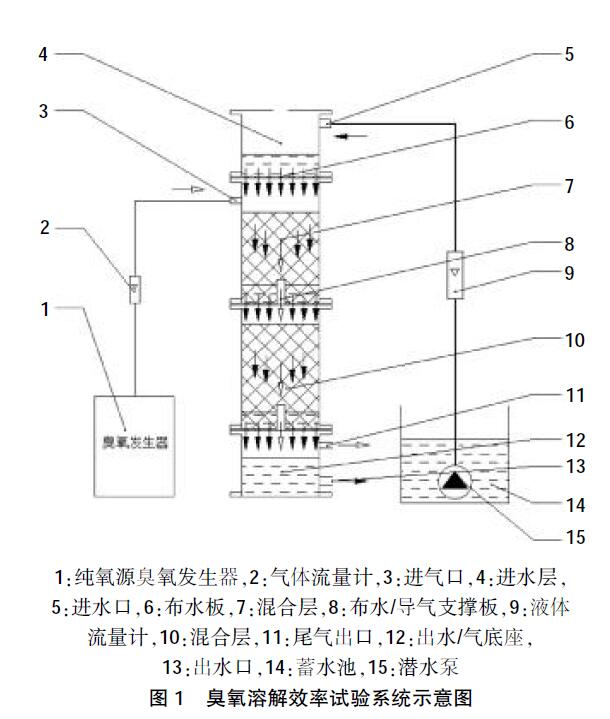 臭氧溶解效率试验系统示意图