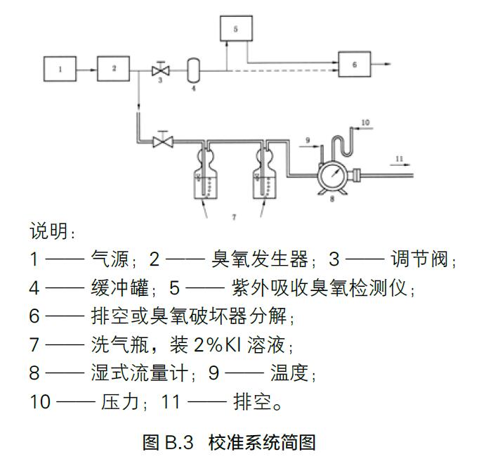 臭氧校准系统连接图