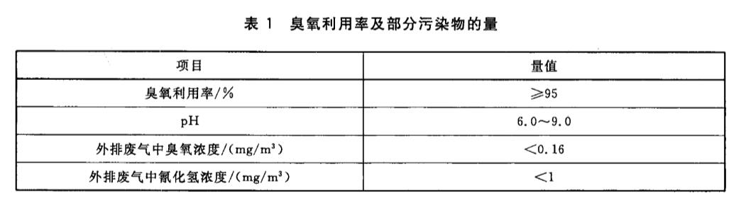 臭氧反应器