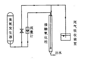 臭氧实验装置