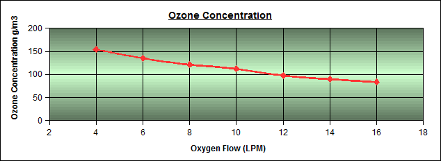 臭氧浓度图