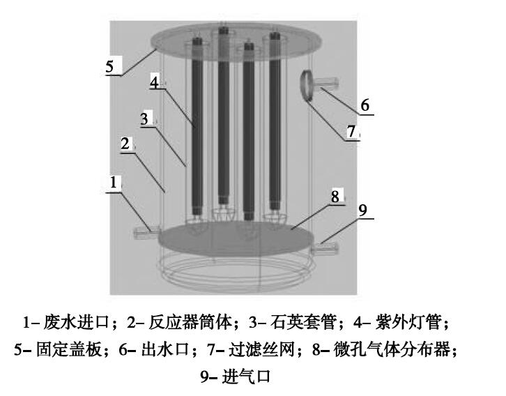 连续流光催化实验装置