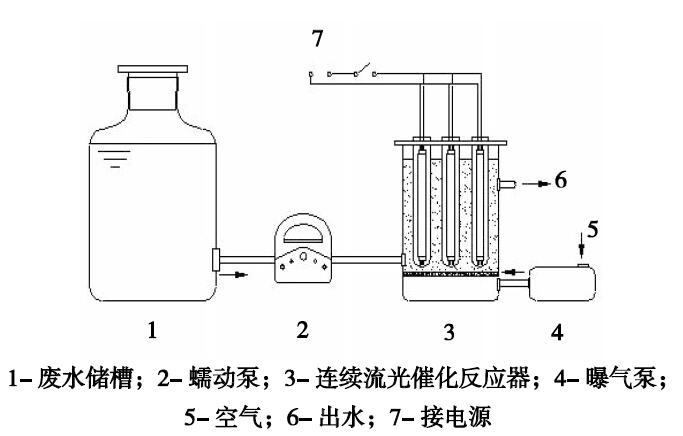 连续流光催化实验流程