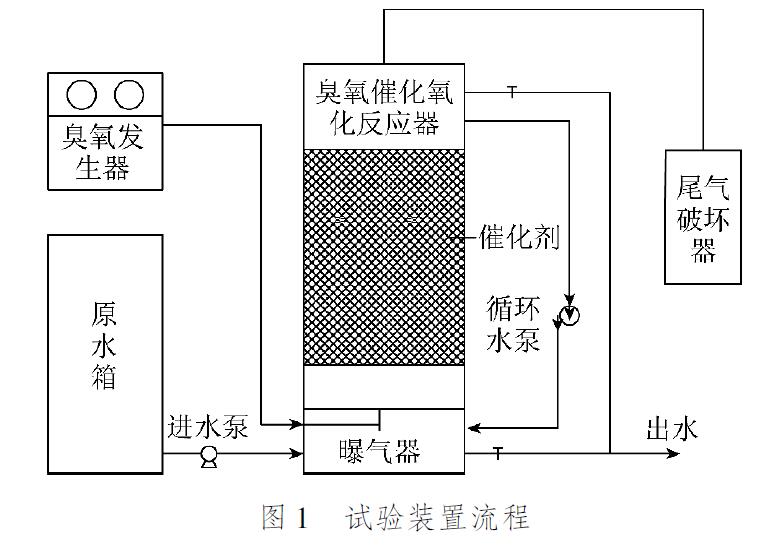 臭氧实验装置