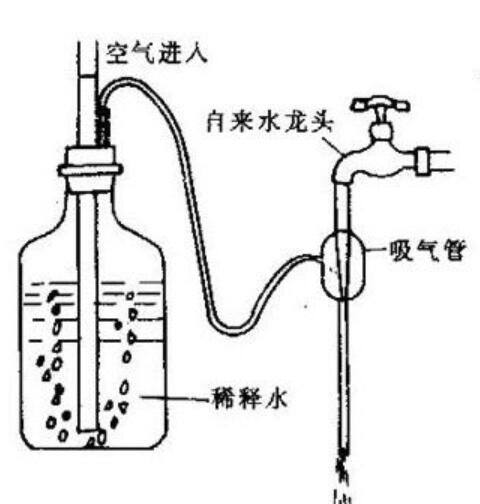 碘量法