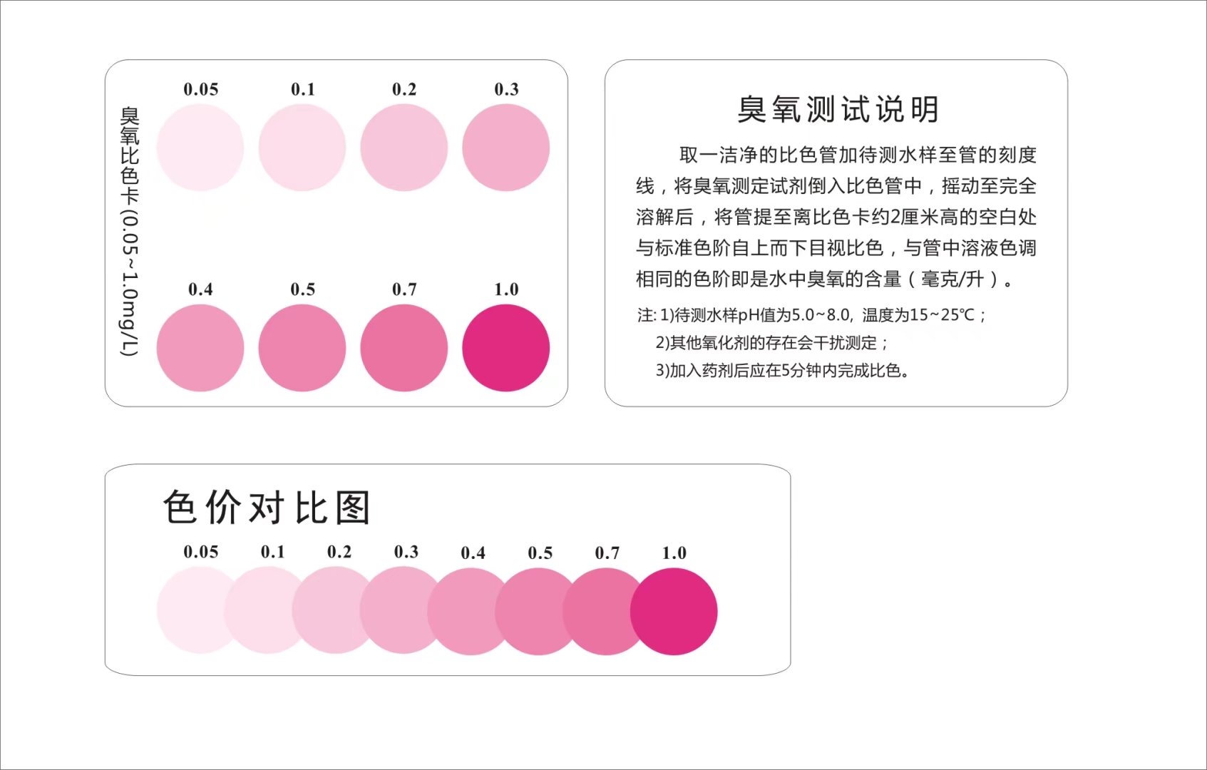 臭氧检测使用说明