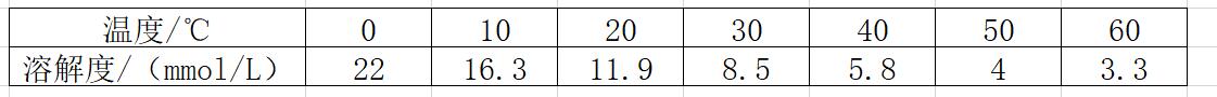 臭氧在纯水中溶解度与温度的关系