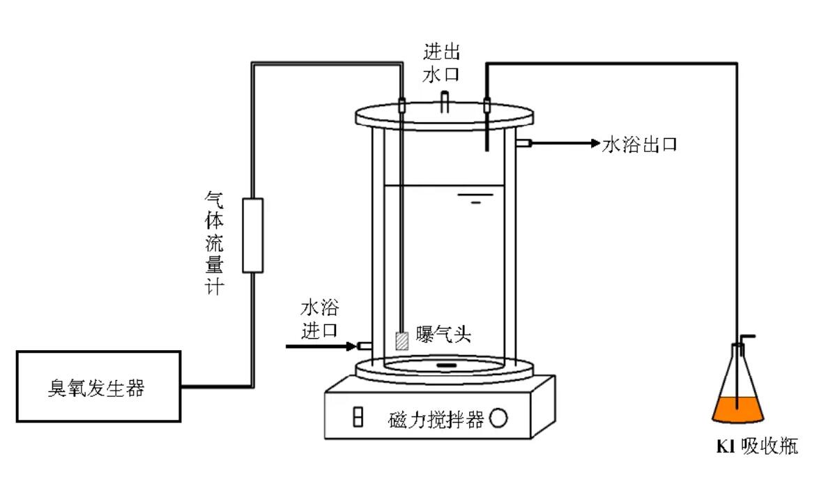 臭氧发生器浓度怎样检测：碘滴定法（气相）