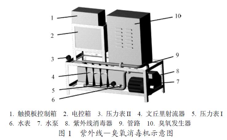 紫外线—臭氧消毒机示意图