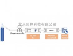 臭氧催化剂降解性能测试实验